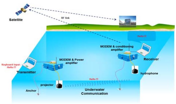 Figure 1: Figure 1: