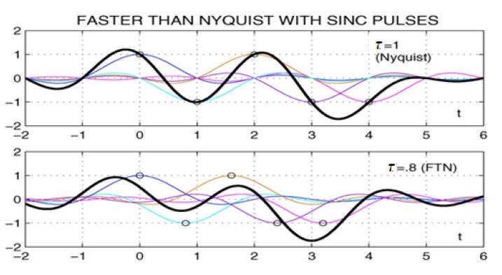 Figure 2: Figure 2: