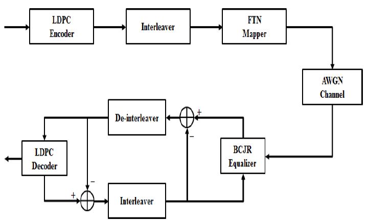 Figure 3: