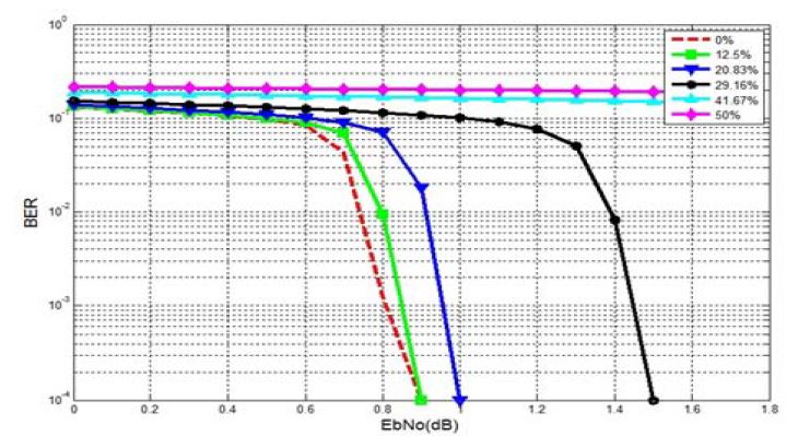 Figure 4: Figure 4: