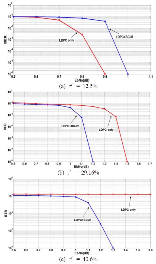Figure 5: Figure 5: