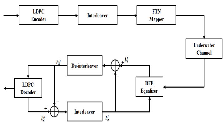 Figure 6: Figure 6: