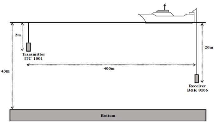 Figure 7: Figure 7: