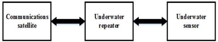 Figure 9: Figure 9:
