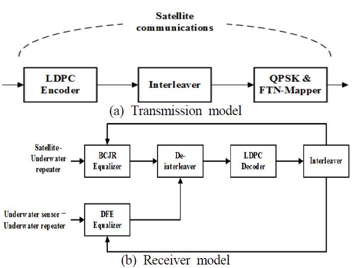 Figure 10: Figure 10:
