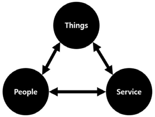 Figure 1: