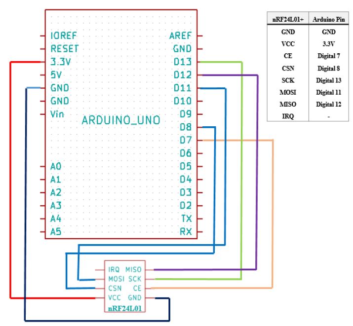 Figure 4: