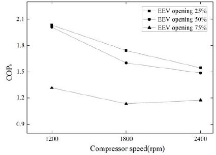 Figure 5: