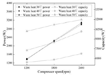 Figure 6: