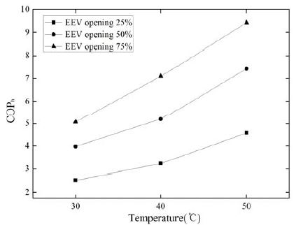 Figure 7: