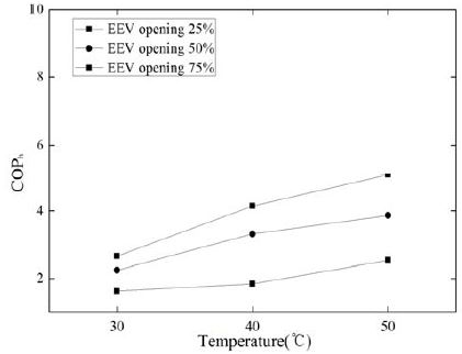 Figure 9: Figure 9: