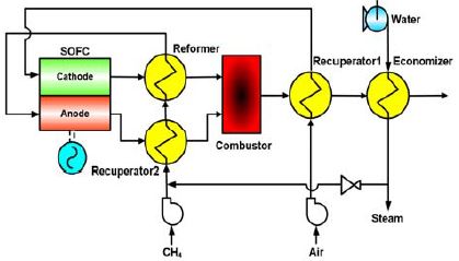 Figure 2: