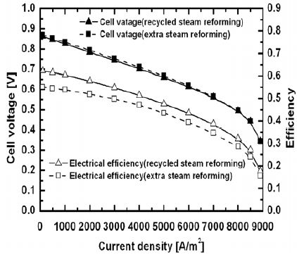 Figure 5: