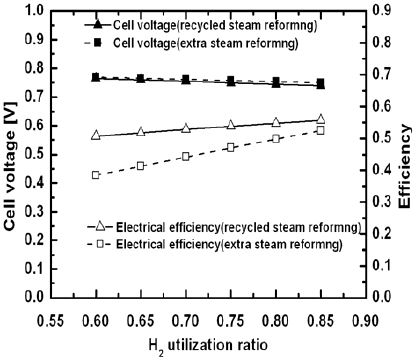 Figure 6: