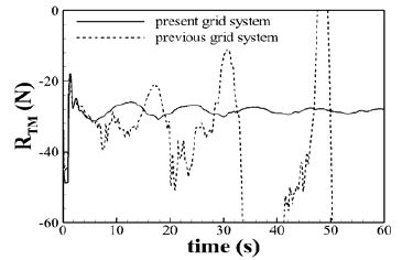 Figure 5: Figure 5: