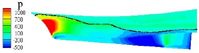 Figure 7: Figure 7:
