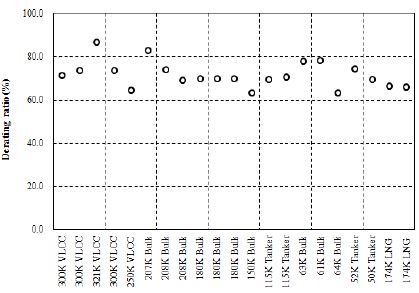 Figure 2: Figure 2: