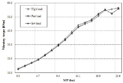 Figure 4: Figure 4: