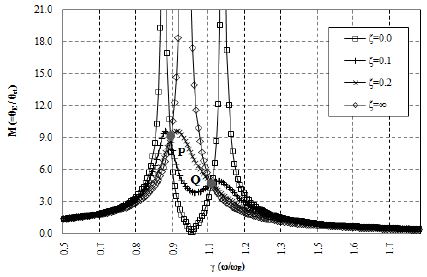 Figure 6: Figure 6: