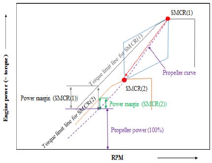 Figure 7: Figure 7: