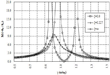 Figure 8: Figure 8:
