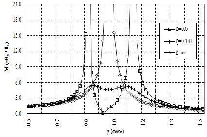 Figure 9: Figure 9: