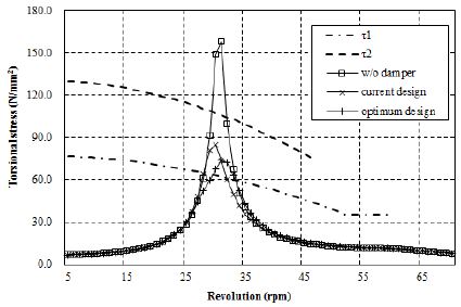 Figure 10: Figure 10: