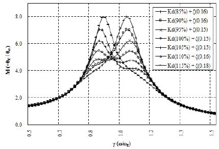 Figure 11: