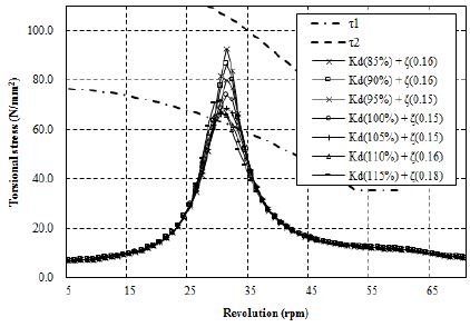 Figure 12: