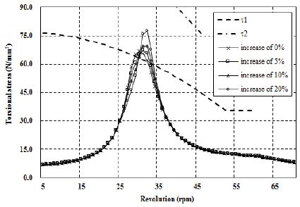 Figure 13: