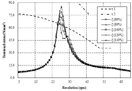 Figure 14: