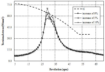 Figure 15:
