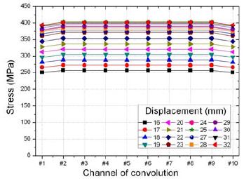 Figure 5: