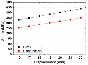 Figure 6: