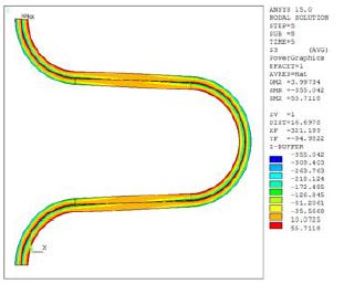 Figure 7: