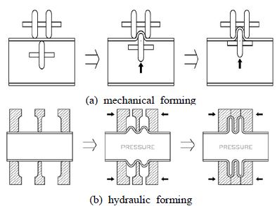 Figure 8: