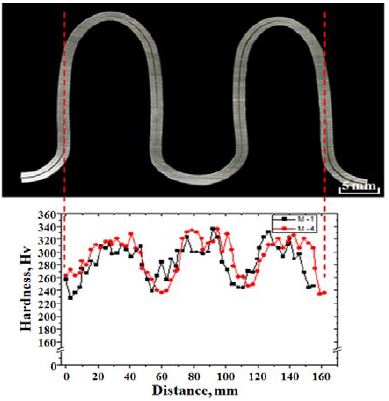 Figure 9: