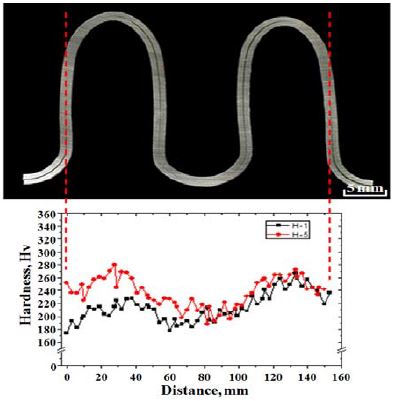 Figure 10: