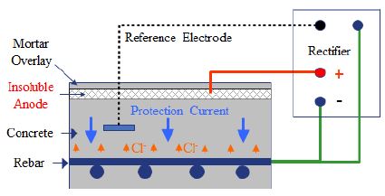 Figure 1: Figure 1: