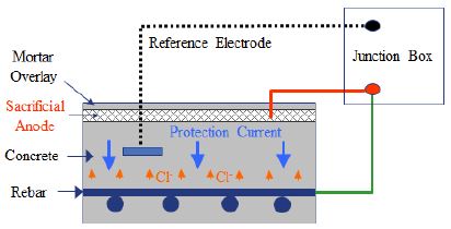Figure 2: Figure 2: