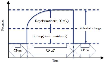 Figure 3: Figure 3: