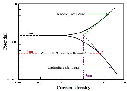 Figure 4: Figure 4: