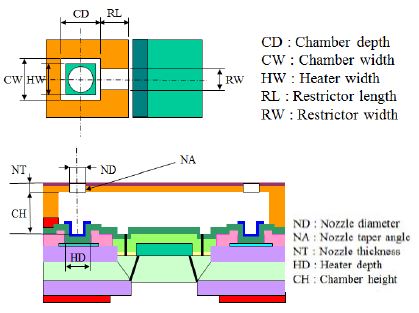 Figure 3: