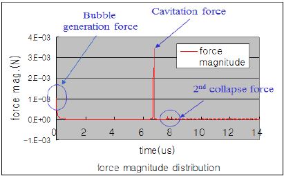 Figure 6: