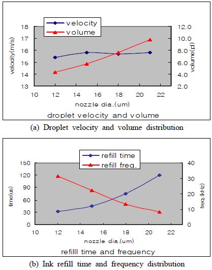 Figure 9: