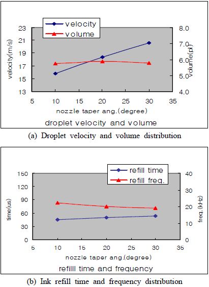 Figure 10: