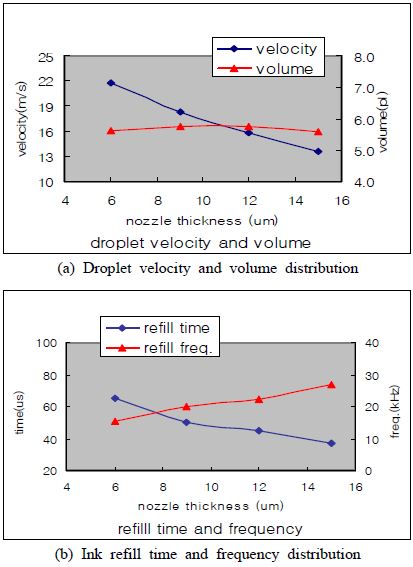 Figure 11: