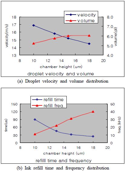 Figure 12: