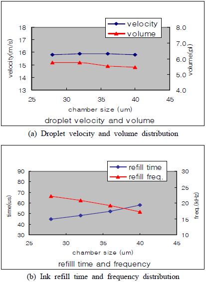 Figure 13: