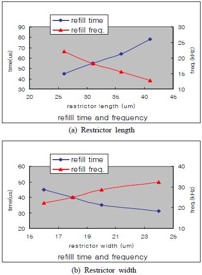 Figure 14: